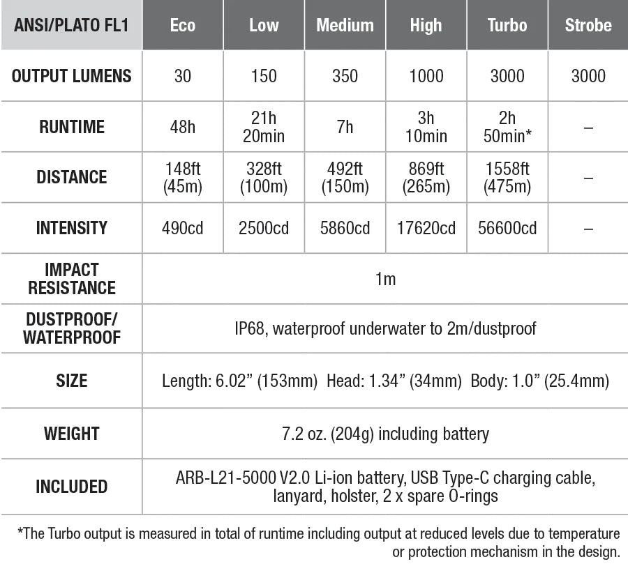 TK20R V2.0 - TK20R V2.0