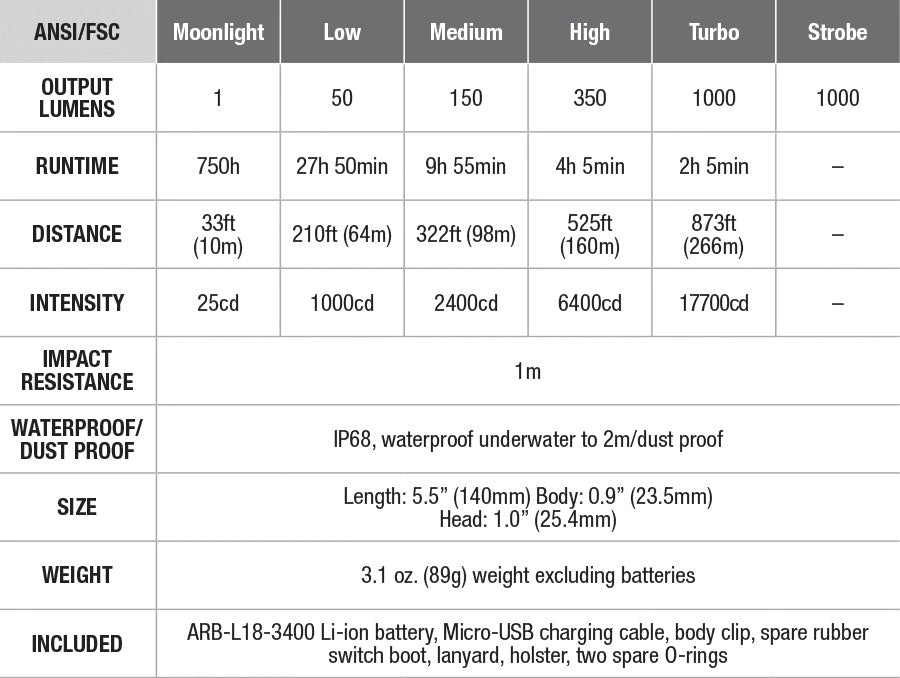 UC35 V2.0 - UC35